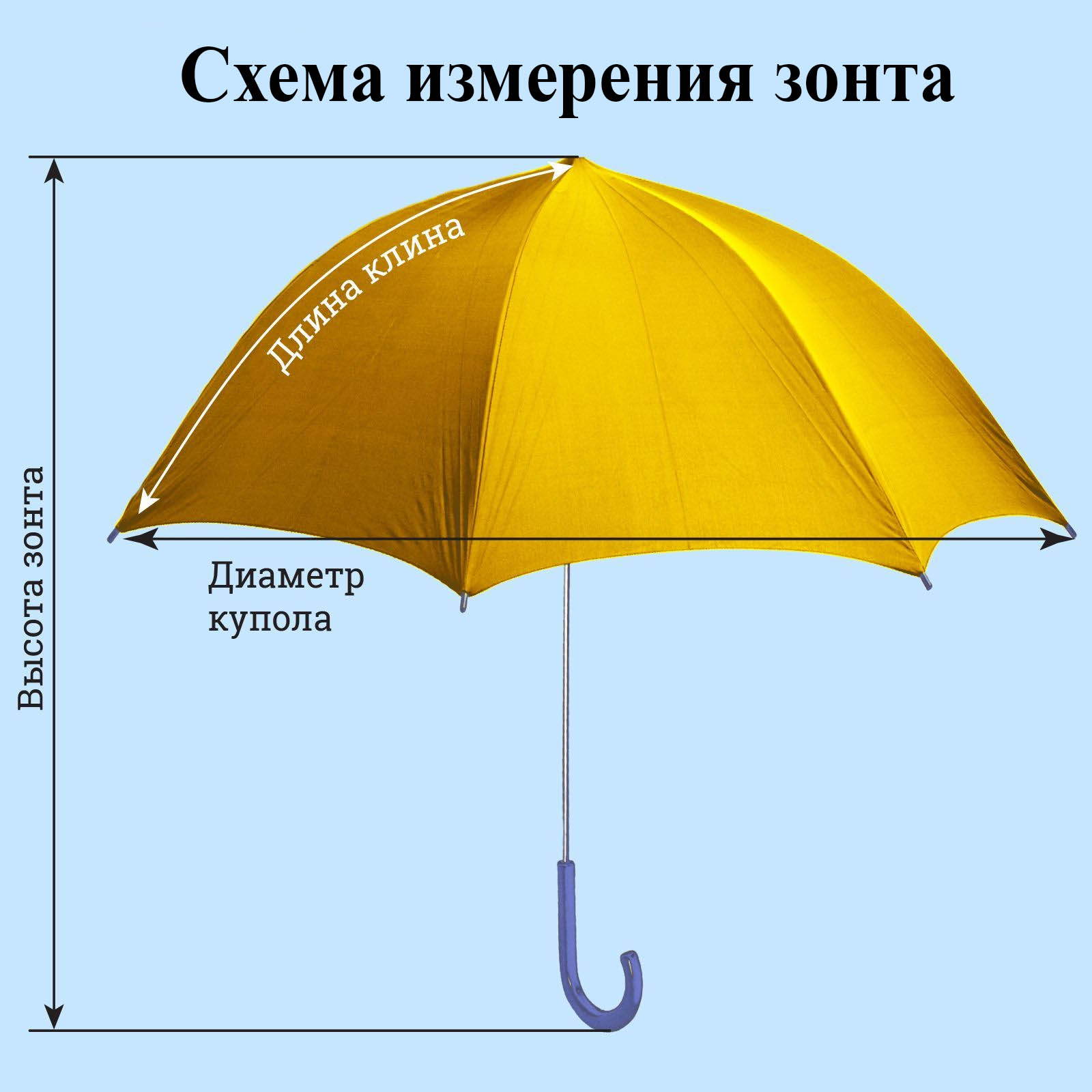 Строение зонтика. Диаметр зонта как измеряется. Диаметр купола зонта. Зонт части зонта. Размер купола зонта.